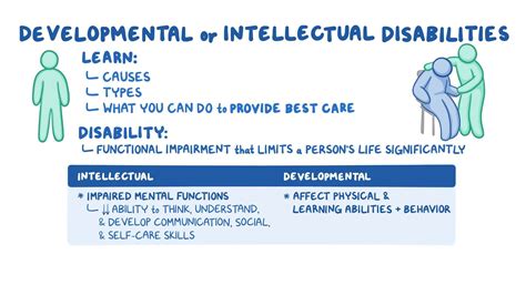 Image result for Intellectually Disabled Person