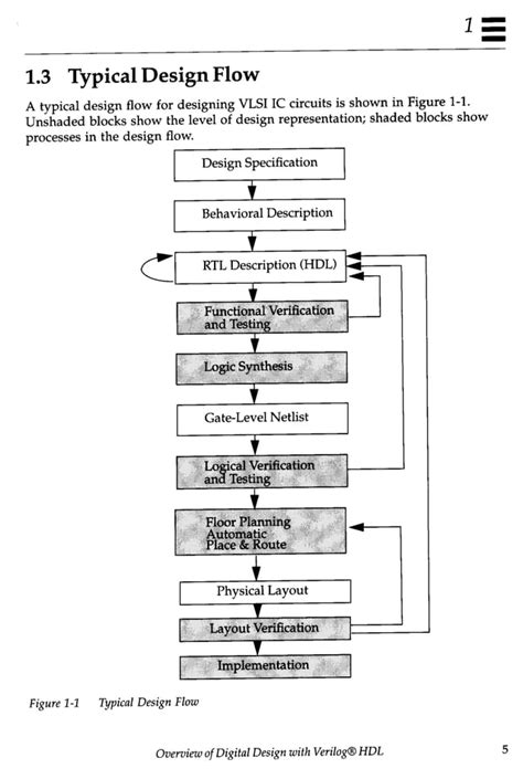 VLSI Programming 的图像结果