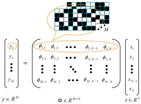 Video Compressive Sensing Reconstruction Using Unfolded LSTM
