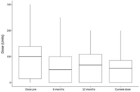 Toxins | June 2024 - Browse Articles