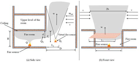 The Influence of Confined Space Size on the Temperature Distribution ...