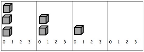 Image result for Eureka Math Lesson 12 Answer Key