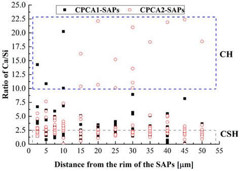 Setting Characteristics, Mechanical Properties and Microstructure of ...