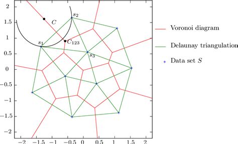 Vector Search Algorithm 的图像结果