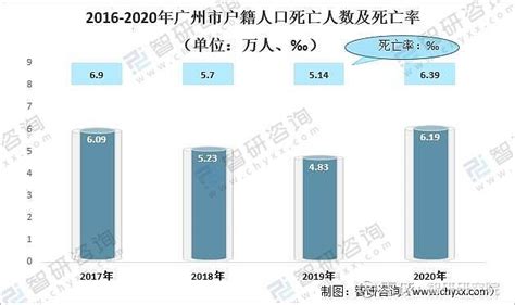 徐州多少人口2021总人数口（徐州市区人口2020总人数口是多少） | 大商梦