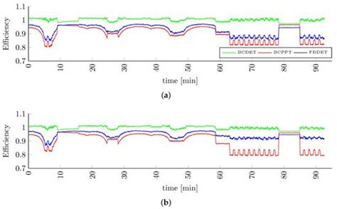 A Lean Satellite Electrical Power System with Direct Energy Transfer ...