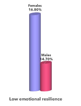 Women Score Higher Than Men In Workplace In India: Reports - BW People