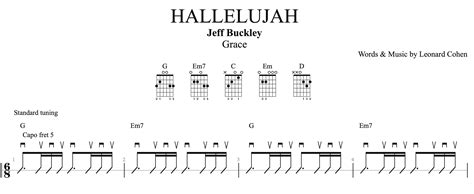 [BEGINNERS] Play 5 hit songs with 5 easy chords | Guitar Pro Blog ...