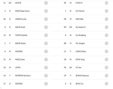 Asian Games hockey semi-final, as it happened: India make historic ...