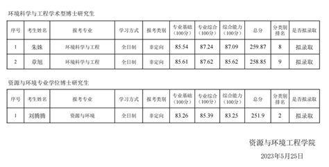 什么是博士“申请-考核”制？想考博要趁早！ - 知乎