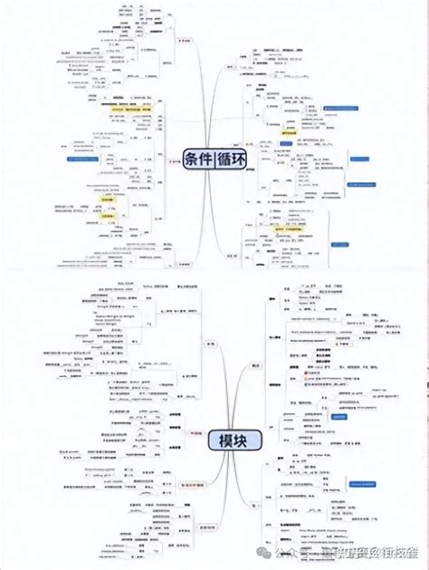 Madrasatech Python 的图像结果