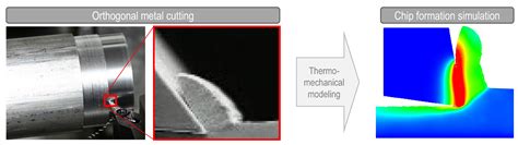 Thermomechanical Simulation of Orthogonal Metal Cutting with PFEM and ...