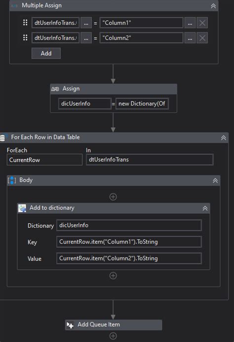 Image result for Row Header Column DataTable