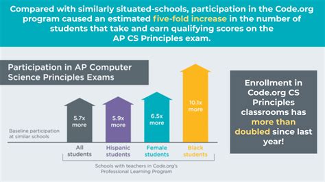 Computer Science Code 的图像结果