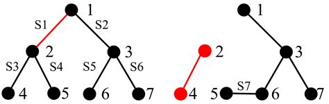 A Robust Formulation Model for Multi-Period Failure Restoration ...