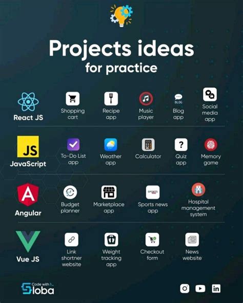 Image result for Raghav Pal JavaScript