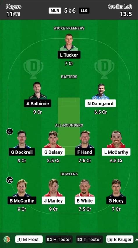 MUR vs LLG Dream11 Prediction, Pitch Report, and Player Stats, 7th ...