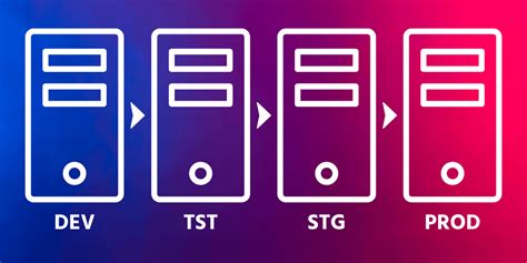 Image result for Controlled Test Environment