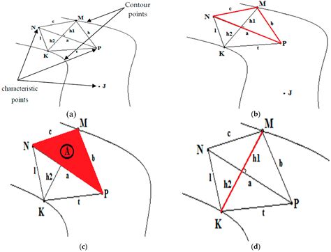 Novel Computerized Method for Measurement of Retinal Vessel Diameters