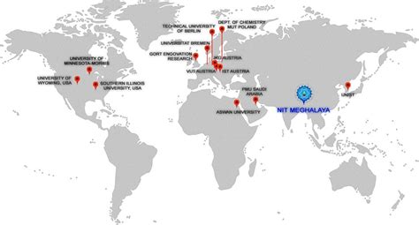 International Collaborations | NIT