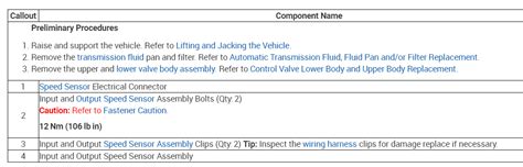 Image result for How to Test Input Speed Sensor