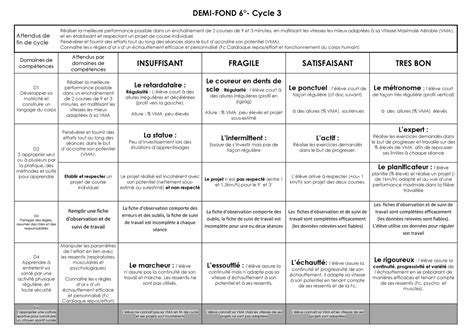 Running - Education Technology In Physical Education - DEMI-FOND 6 ...