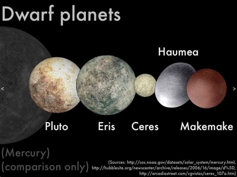 Why Is Pluto a Dwarf Planet 的图像结果