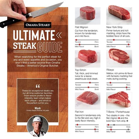 Ultimate Steak Cut Guide – Choosing the Best Cuts | Steak cuts, Steak ...