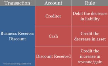 Discount On Note Journal Entry 的图像结果
