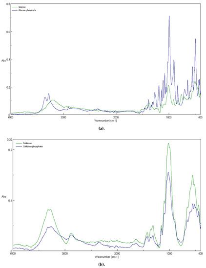 Vapor Phosphorylation of Cellulose by Phosphorus Trichlo-Ride ...