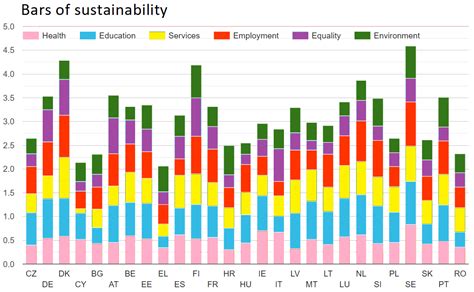 Towards the 2030 Agenda: Measuring the Progress of the European Union ...