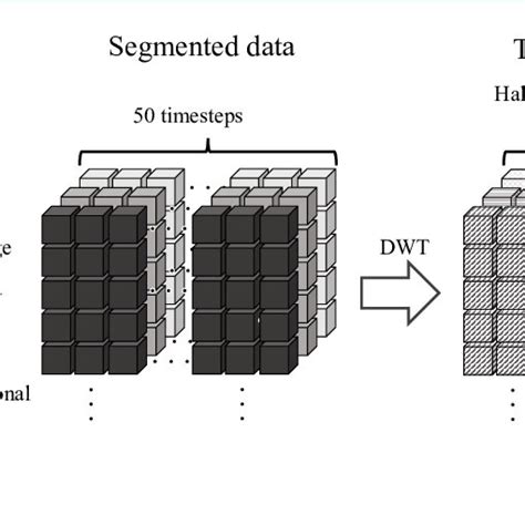 Image result for Transformation of Data into Information Using a Data Process