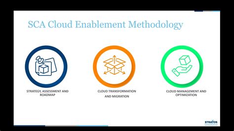 Image result for Azure Pipeline Setup