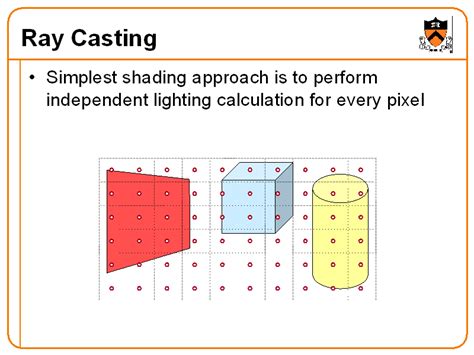 Raycasting Tutorials 的图像结果