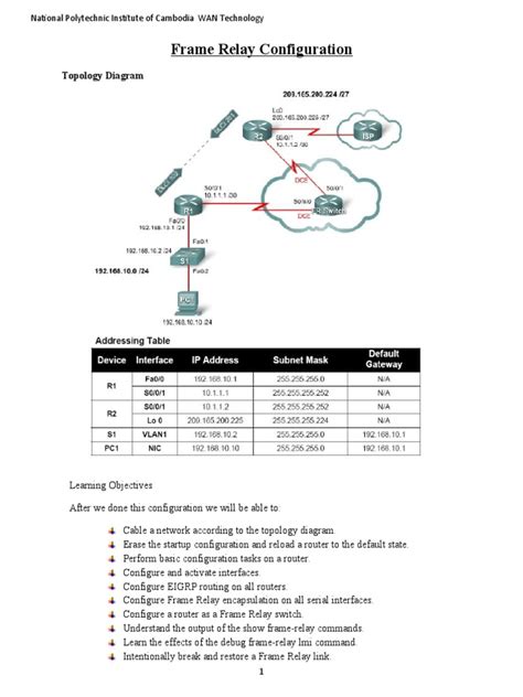 Image result for Configuration Frame Relay