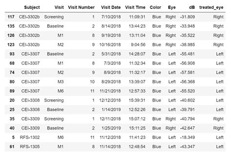 Image result for Line Chart Matplotlib