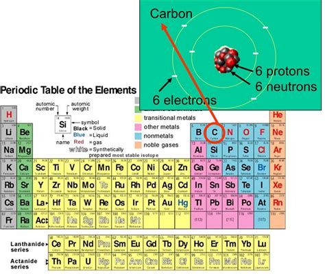 Hydrogen Periodic Table Protons Neutrons Electrons