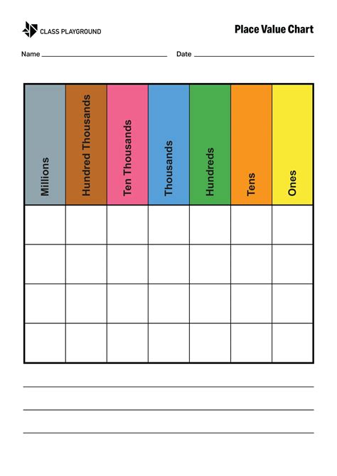 49+ Free Printable Place Value Chart Templates [PDF]
