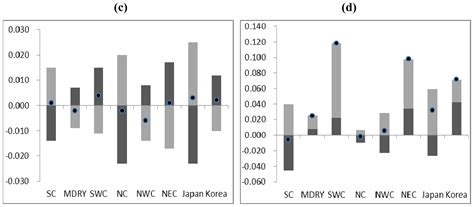 Genetic Diversity and Population Structure: Implications for ...