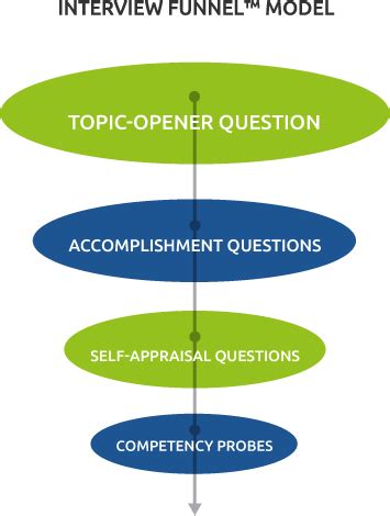 Interview Tutorial 的图像结果