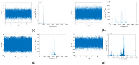 The Intelligent Diagnosis of a Hydraulic Plunger Pump Based on the ...
