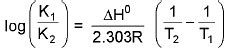 Important Thermodynamics Formulas for JEE and NEET