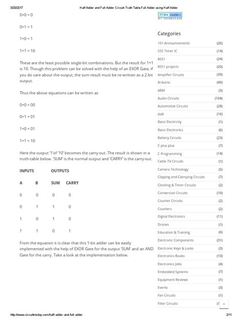 Image result for Parallel Adder Truth Table
