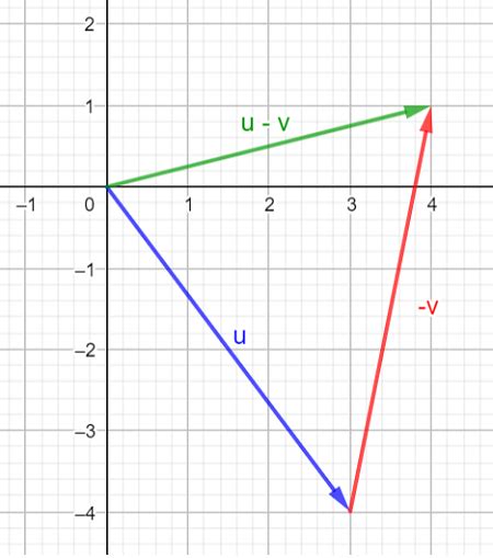 Vector Subtraction Triangle Method 的图像结果