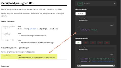 Image result for Adobe Warehouse to API Example