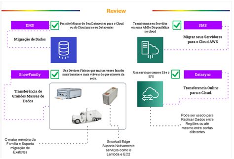 Data Migration in AWS 的图像结果