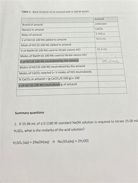 Image result for Antacid Back Titrations Explained