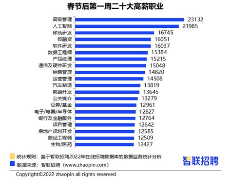 房产中介排杭州十大高薪行业第一位 物业公司年薪开到五六十万还挖不到人-浙江新闻-浙江在线