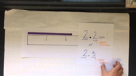 Image result for Measuement Tutorial