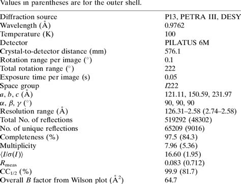 Image result for Physics Data Collection and Processing